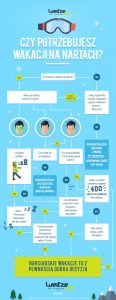 Czy potrzebujesz wakacji na nartach_infografika_Decathlon