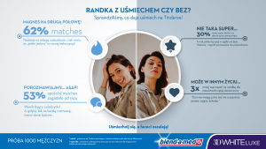 3_DNI_DO_BIELI_TINDER