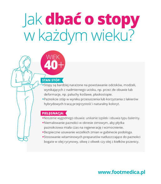 40_lat_dbac o stopy