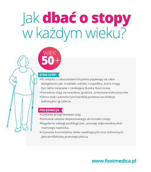 50_lat_dbac o stopy
