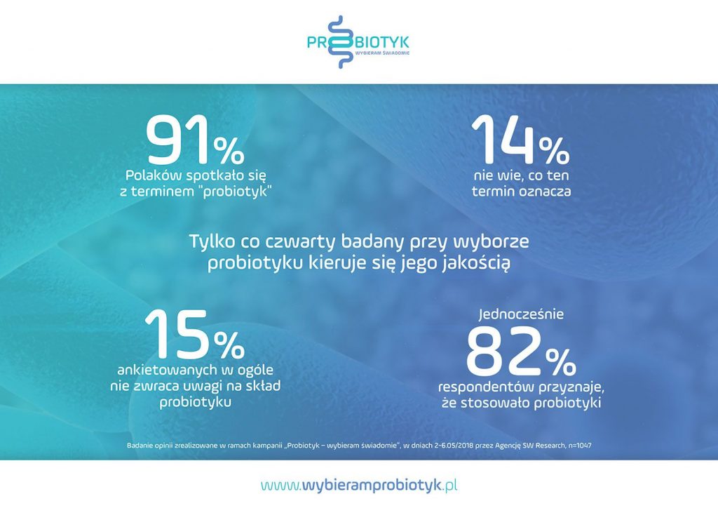 infografika_probiotyki