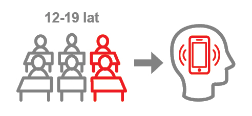 infografika_fonoholizm