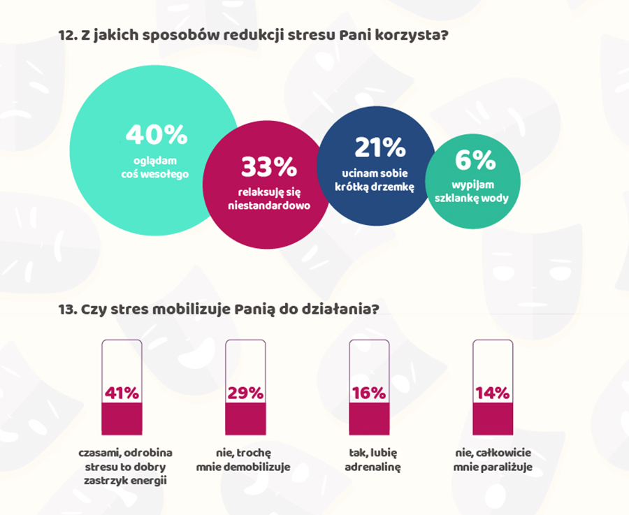 czym_stresuja_sie_polki_3