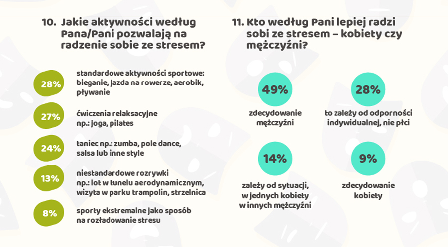 czym_stresuja_sie_polki_4