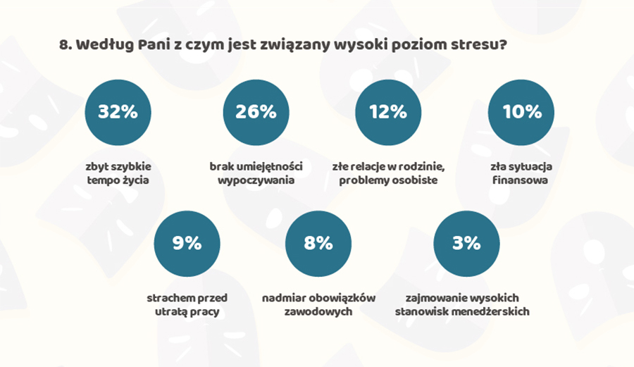 czym_stresuja_sie_polki_5