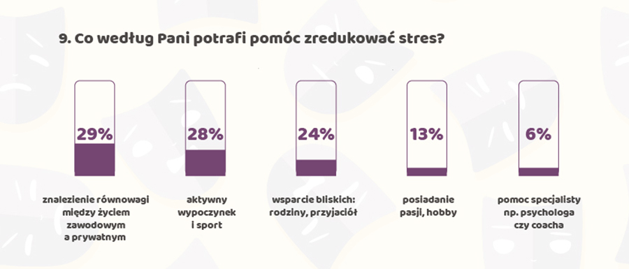 czym_stresuja_sie_polki_5