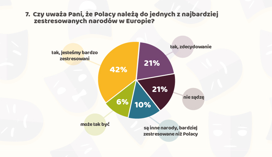 czym_stresuja_sie_polki_7