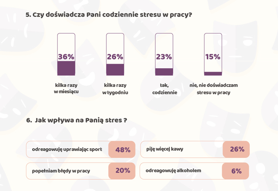 czym_stresuja_sie_polki_8