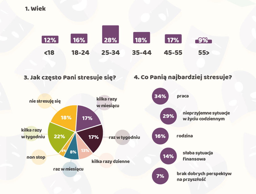 czym_stresuja_sie_polki_9