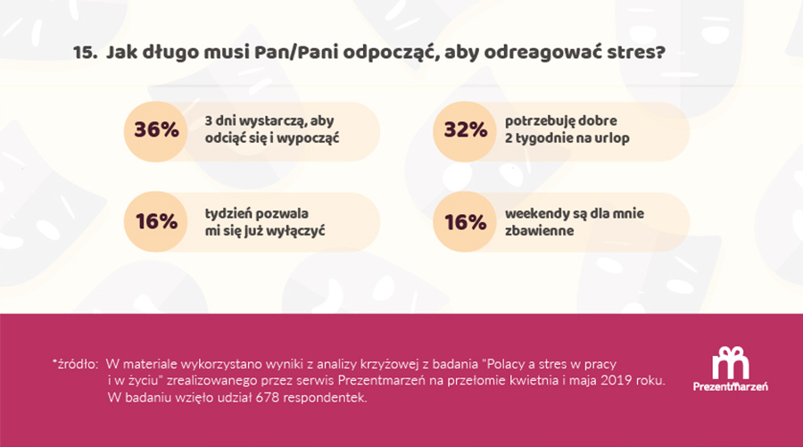 czym_stresuja_sie_polki_beautyshow_1