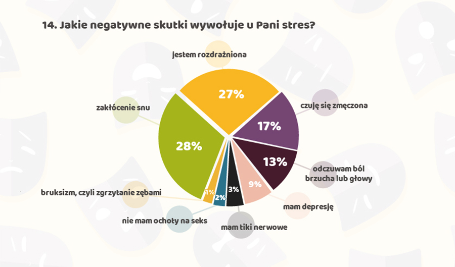 czym_stresuja_sie_polki_beautyshow_2